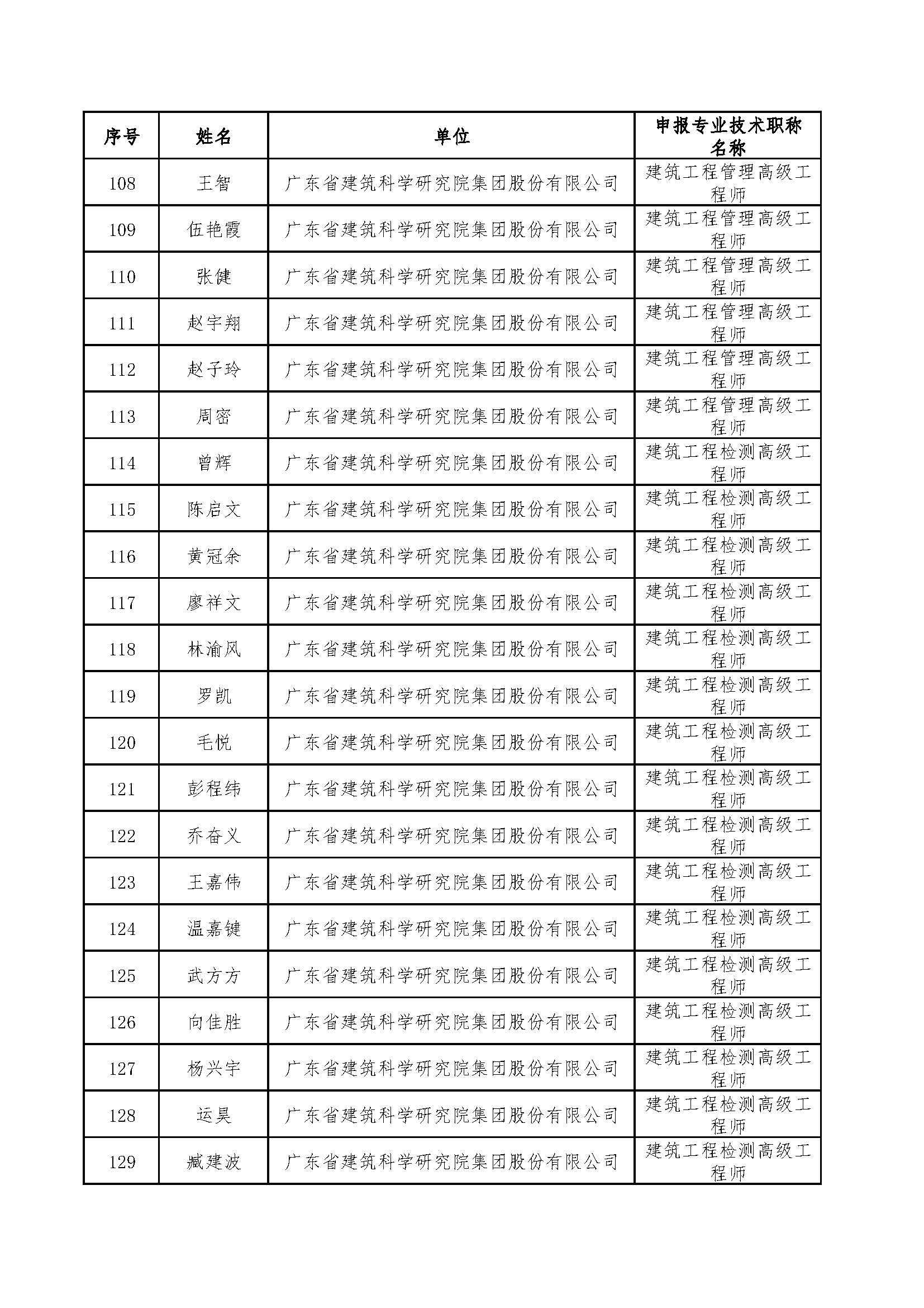 2023年度广东省建筑工程高级工程师职称评审通过人员名单 高级职称_页面_6.jpg